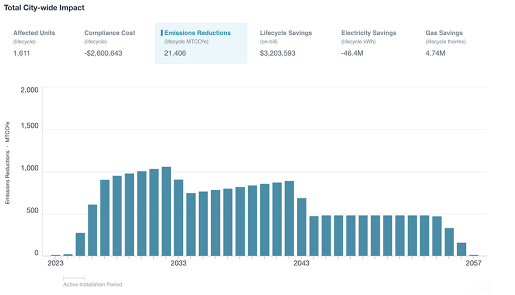 Screenshot of Cost-Effectiveness Explorer