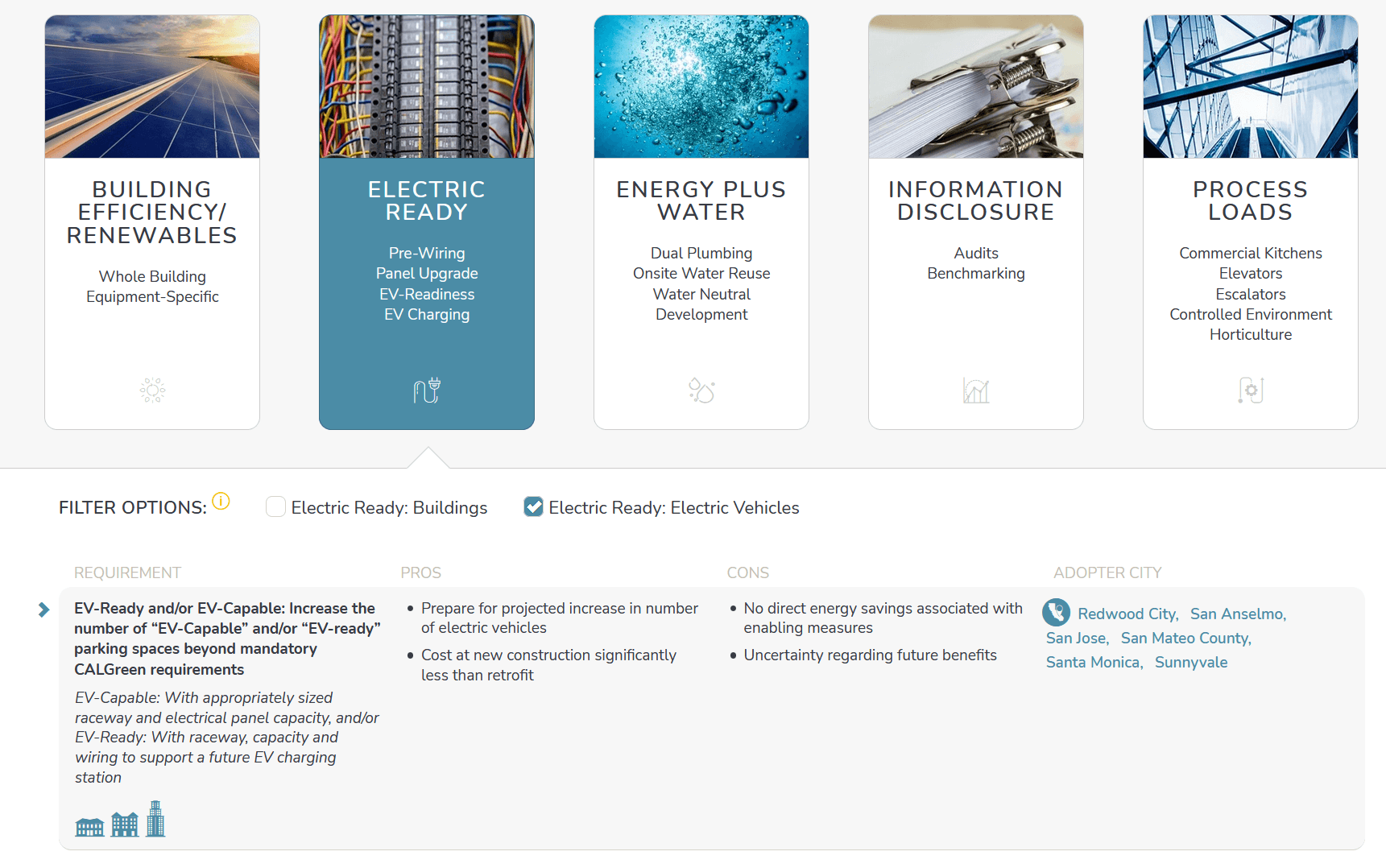 EV Reach Codes Matrix on localenergycodes.com