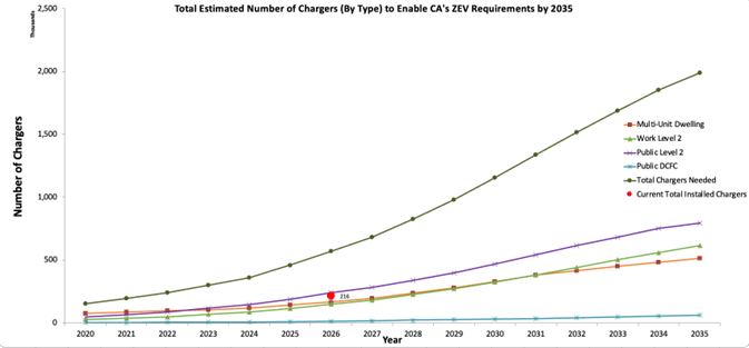 EV Roadmap adoption graphic