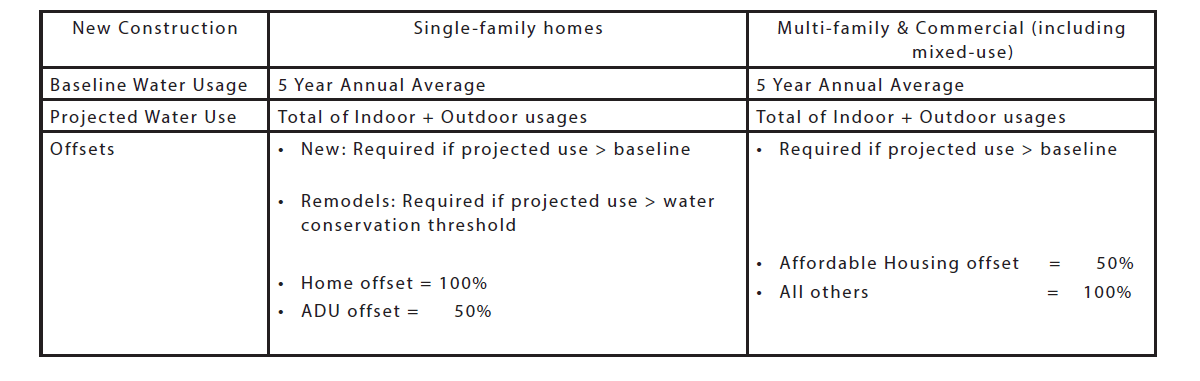 Santa Monica WN Program